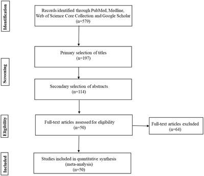 Impacts from air pollution on respiratory disease outcomes: a meta-analysis